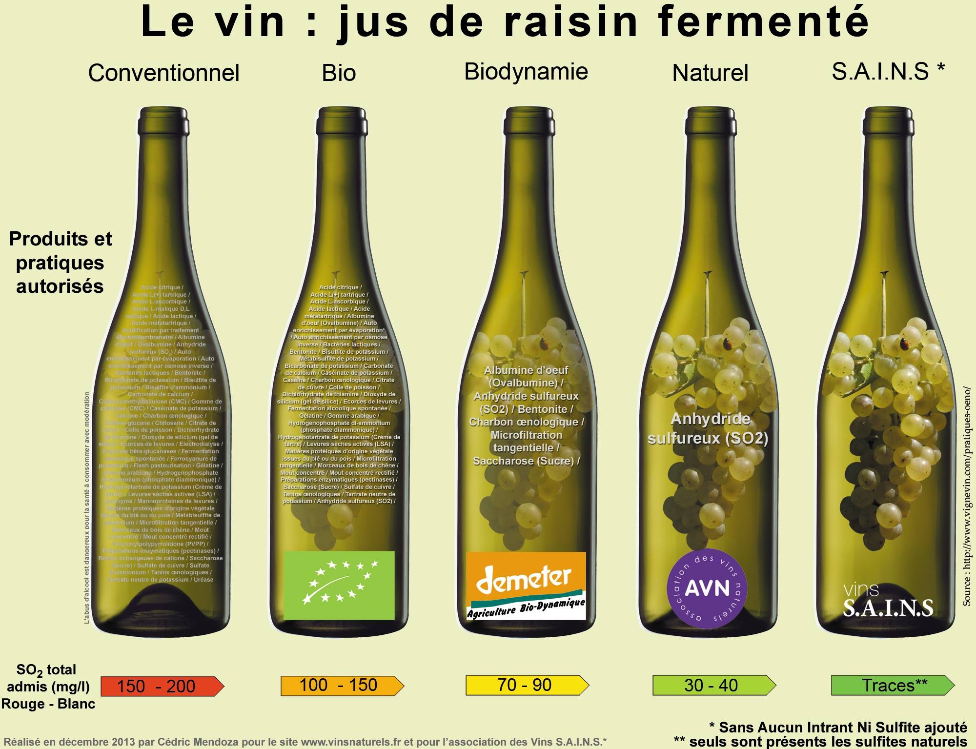 Natural wine